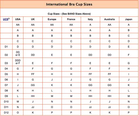 breast cup sizes pictures|cup sizes biggest to smallest.